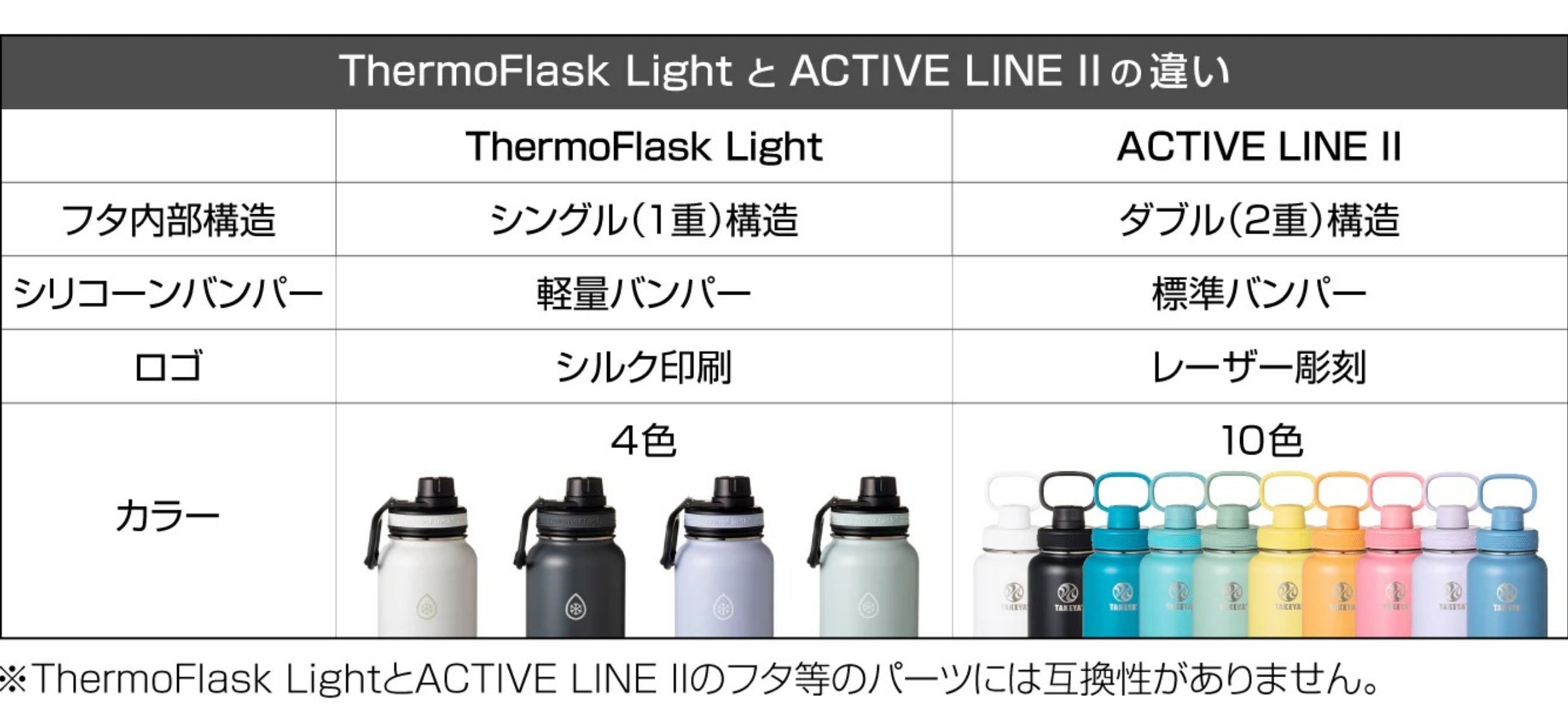 ThermoFlask – TAKEYA【公式オンラインストア】